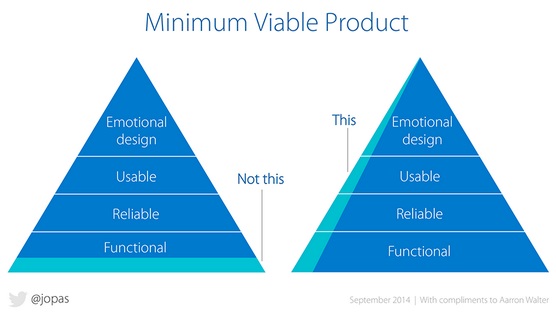 minimum-viable-products