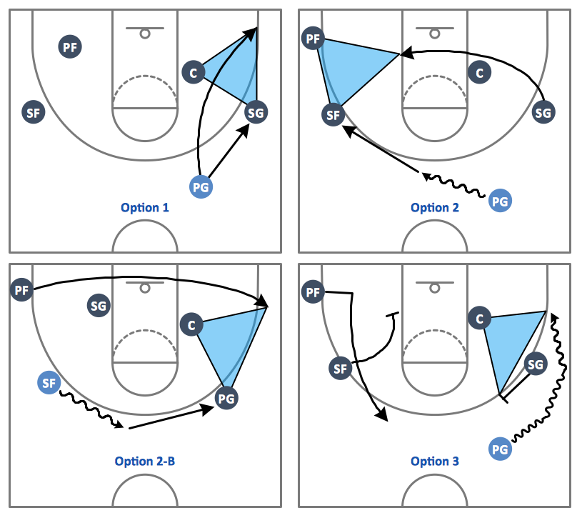 Basketball-Plays-Triangle-Offense