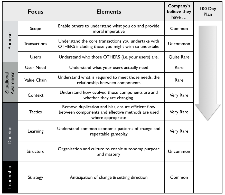 100 days strategy plan 1 Joapen Projects