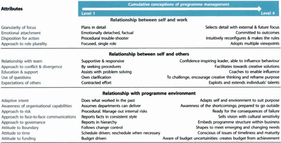 Program-Management-Behaviors