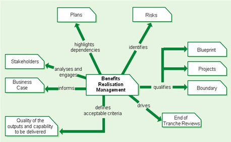 MSP-Training-benefits-management
