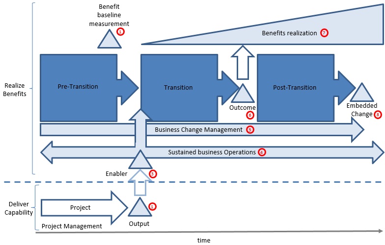 MSP-planning-and-controlling-transition