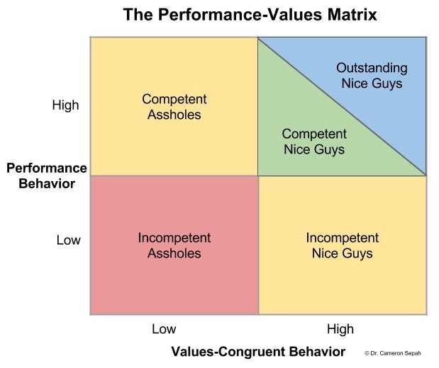 performance-value-matrix