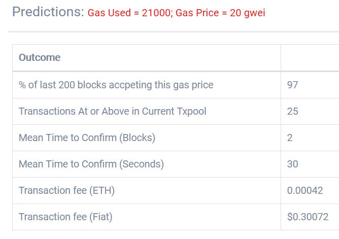 Ether gas calculation