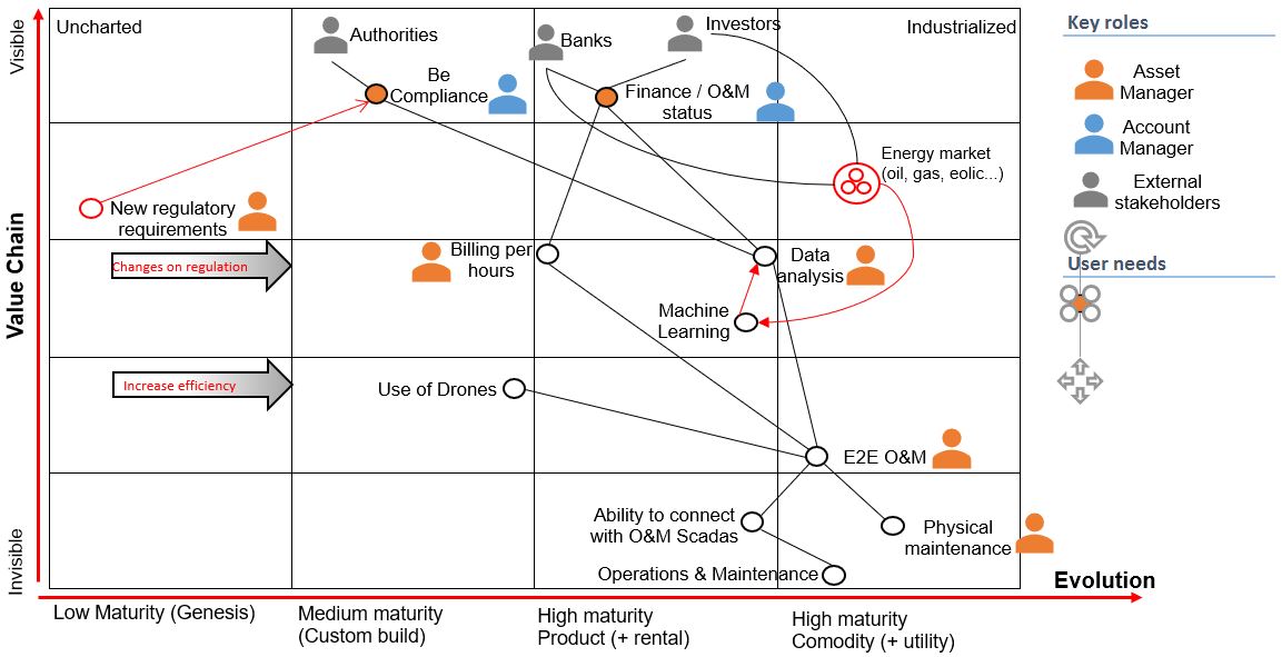Value-chain-mapping-solar-plants-assets 2019-2020