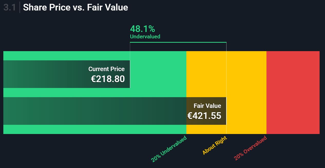 Share Price vs. Fair Value example
