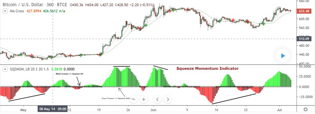 squeeze-momentum-indicator-by-lazybear