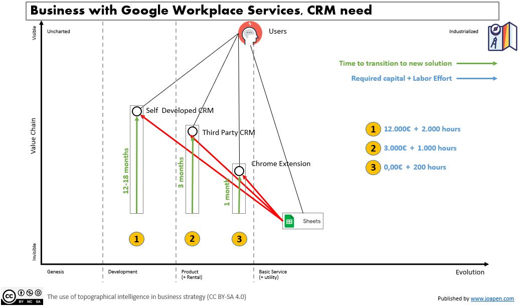Business with Google Workplace Services, CRM need