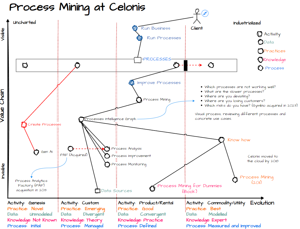 Process Mining At Celonis Process Mining At Celonis
