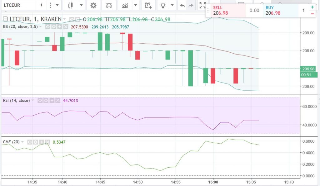 Strategy To Test: Bb-rsi-cmf