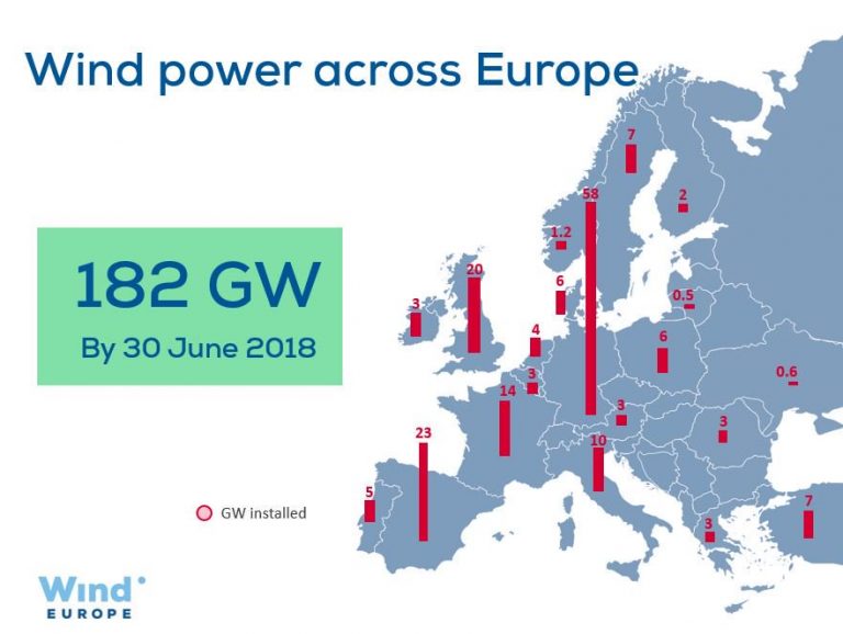 wind-power-in-europe