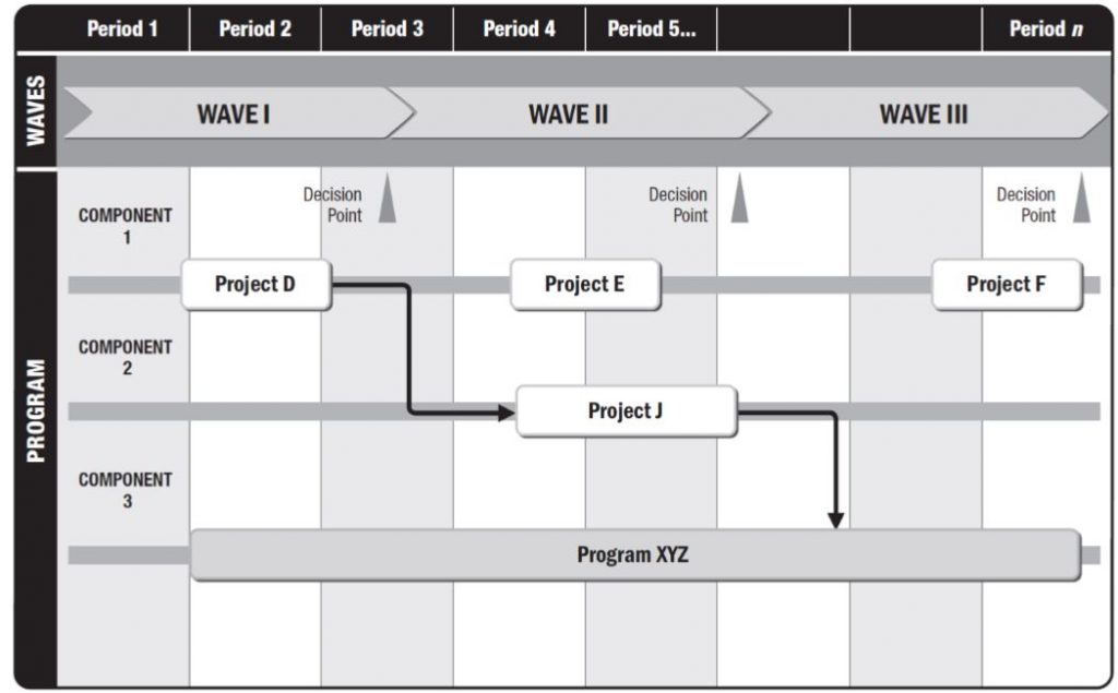 Program strategy alignment