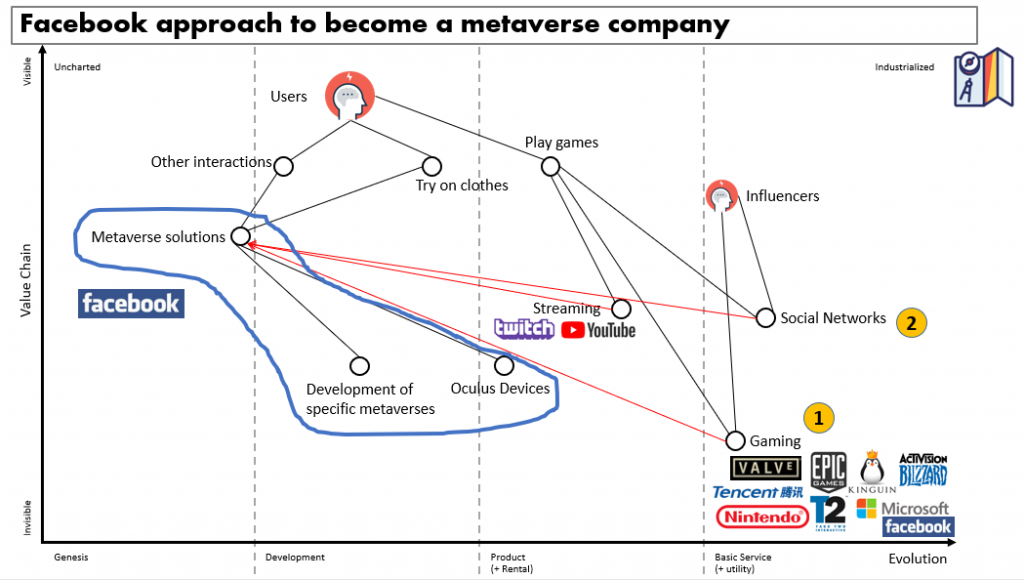 What Exactly Is Facebook's 'Metaverse' Group Building?