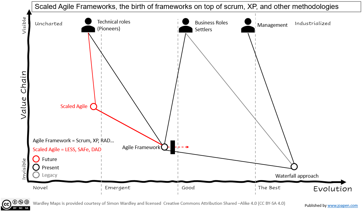 Scaled Agile Frameworks Map