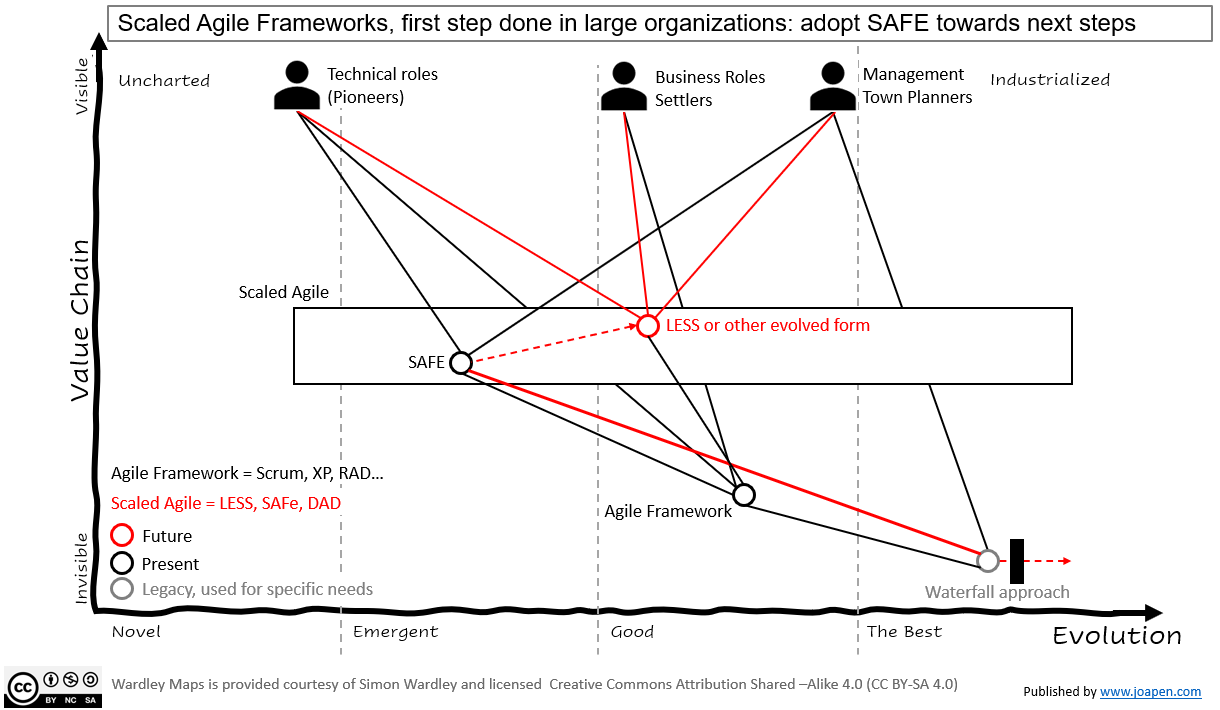 Scaled Agile Frameworks Map