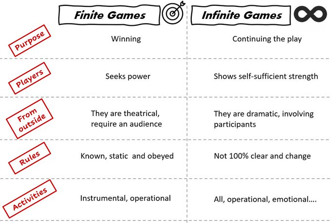 The Infinite Game summary