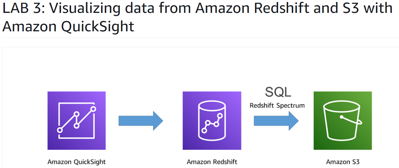 AWS Workshop: Data Analytics on AWS (Technical)