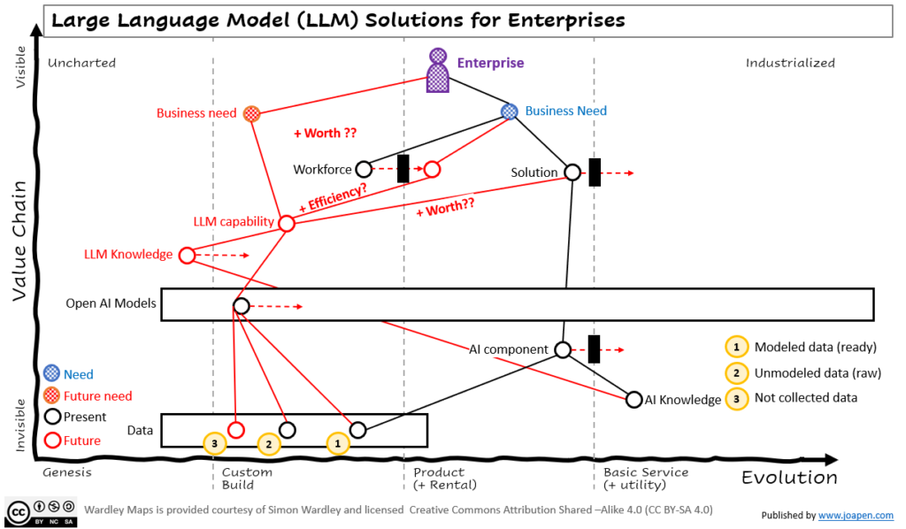 Large Language Model Llm Solutions For Enterprises