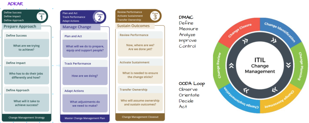 change-management-with-prosci