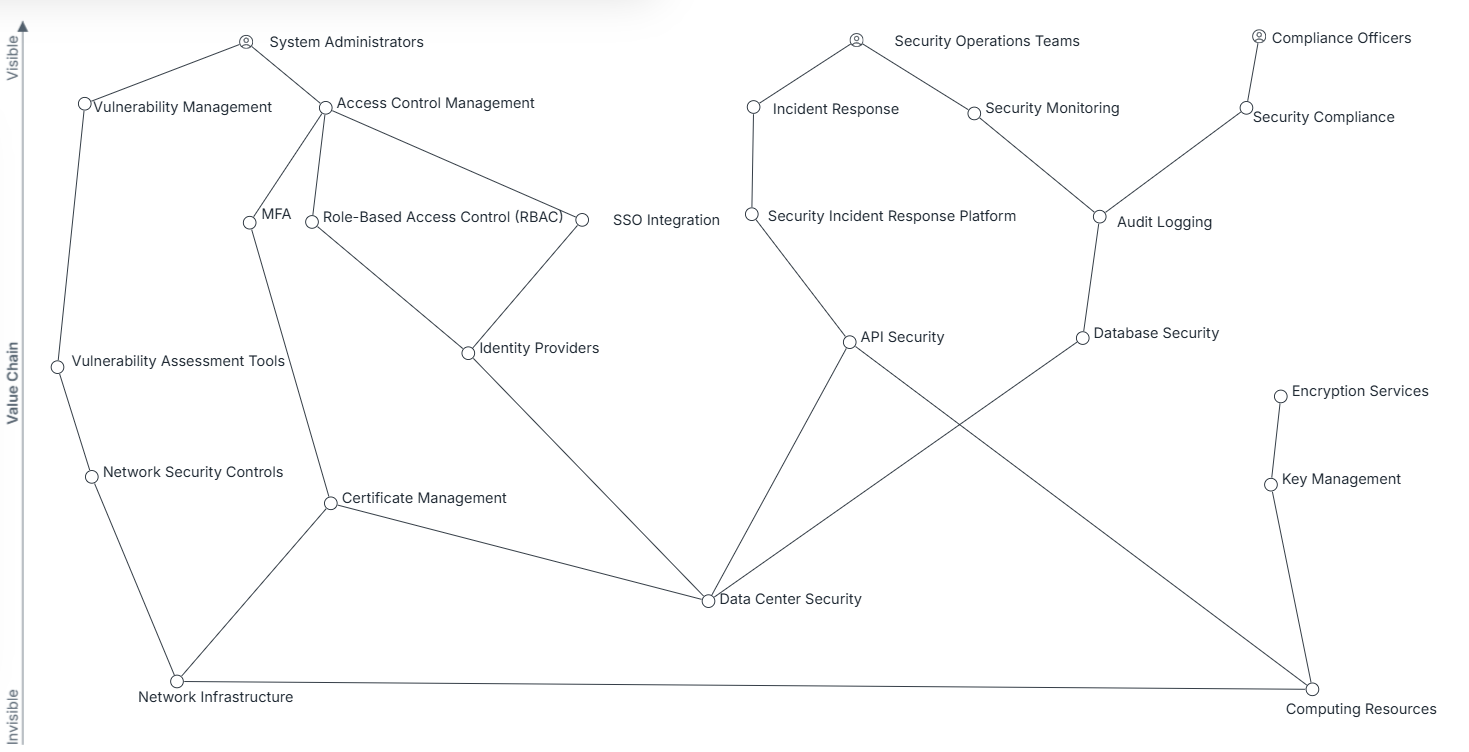 ServiceNow maps